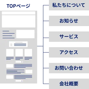 コーポレートサイトとは？